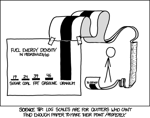 xkcd; Log Scales