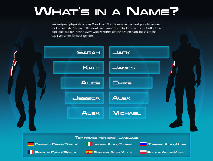 Mass Effect 3 - Name